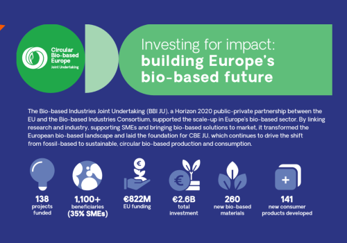 CBE JU investing for impact