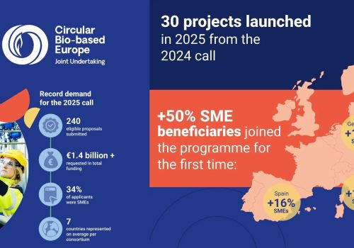 CBE JU's Innovation & Impact 2025